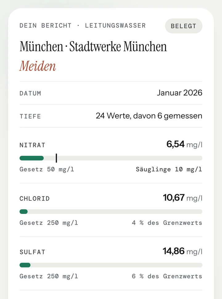 Echter Bildschirm der App: der Bericht der Stadtwerke München im Wortlaut – Nitrat 6,54, Chlorid 10,67, Sulfat 14,86 Milligramm je Liter, jeweils neben dem gesetzlichen Grenzwert.
