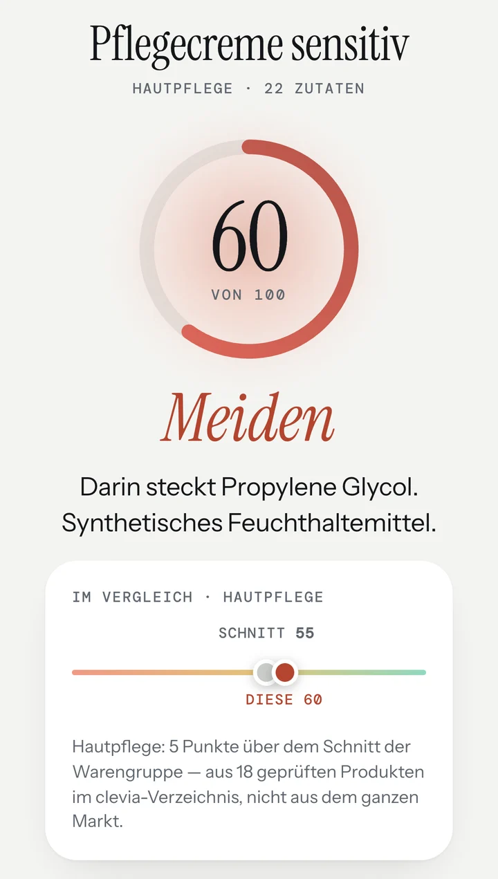 Echter Bildschirm der App: Pflegecreme sensitiv, 60 von 100, Meiden – darin steckt Propylene Glycol, ein synthetisches Feuchthaltemittel.